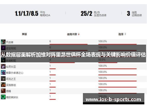 从数据层面解析加维对阵里昂世俱杯全场表现与关键影响价值评估